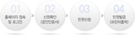 홈페이지접속및로그인→신원확인(공인인증서)→민원신청→민원발급(프린터출력)