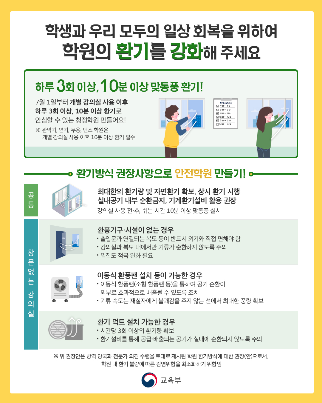 전라북도교육청 미래인재과_(붙임2) 학원 환기 권장사항 포스터