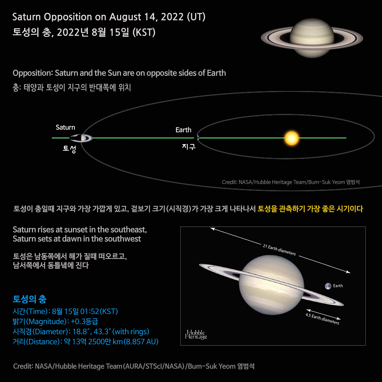 saturn_opposition_20220811_bsyeom