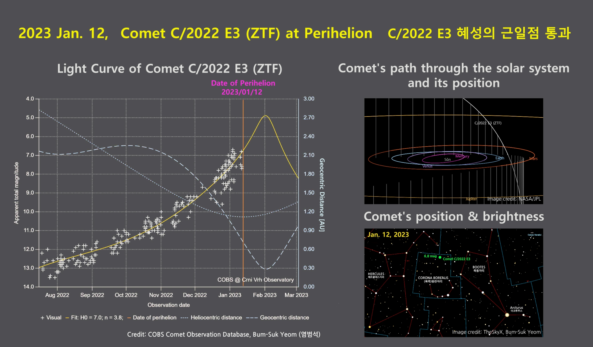 comet_2022e3_ztf_lc_230112_web_cobs_bsyeom