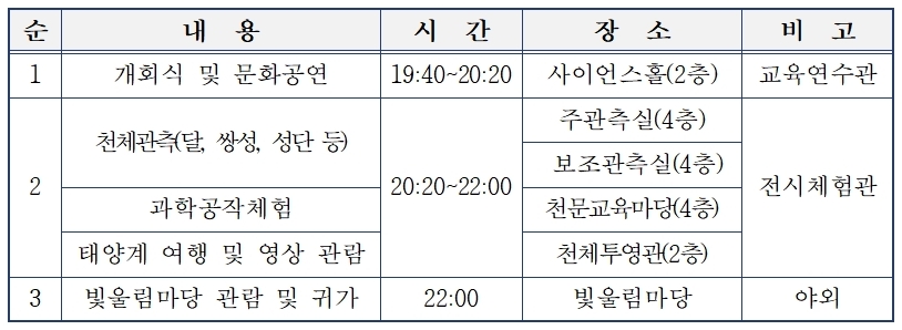 2023_jise_astro_event_schedule