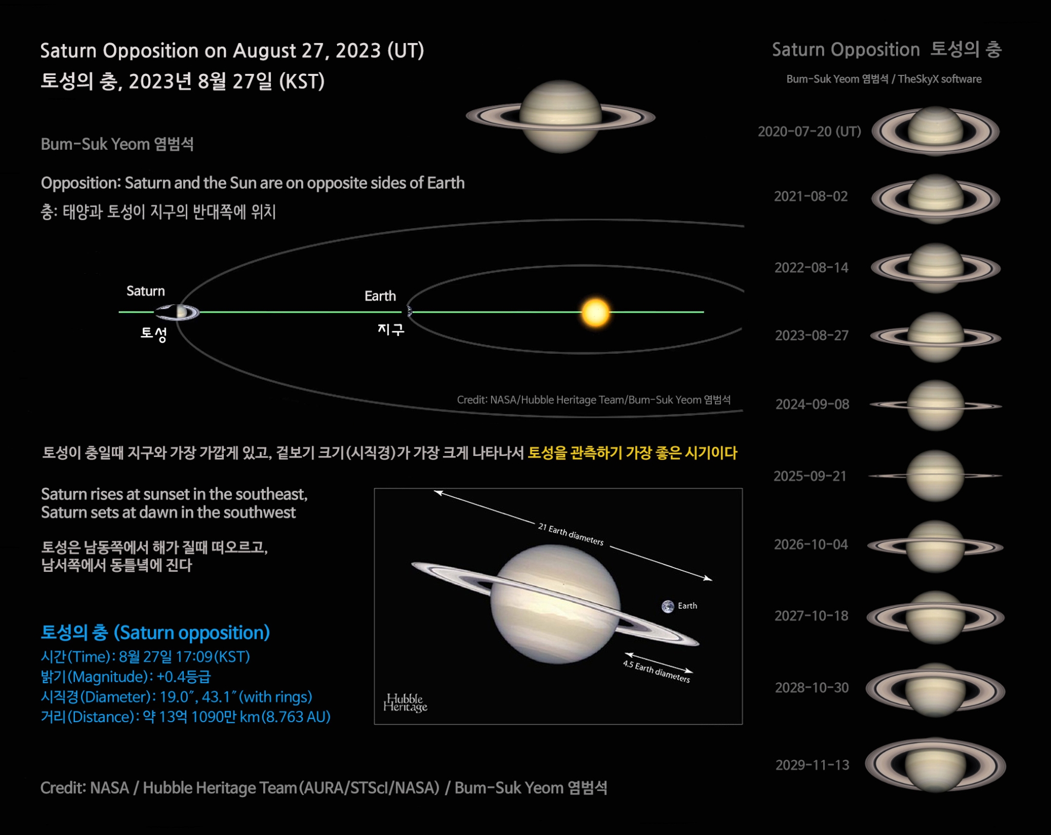 2023_saturn_opposition_bsyeom