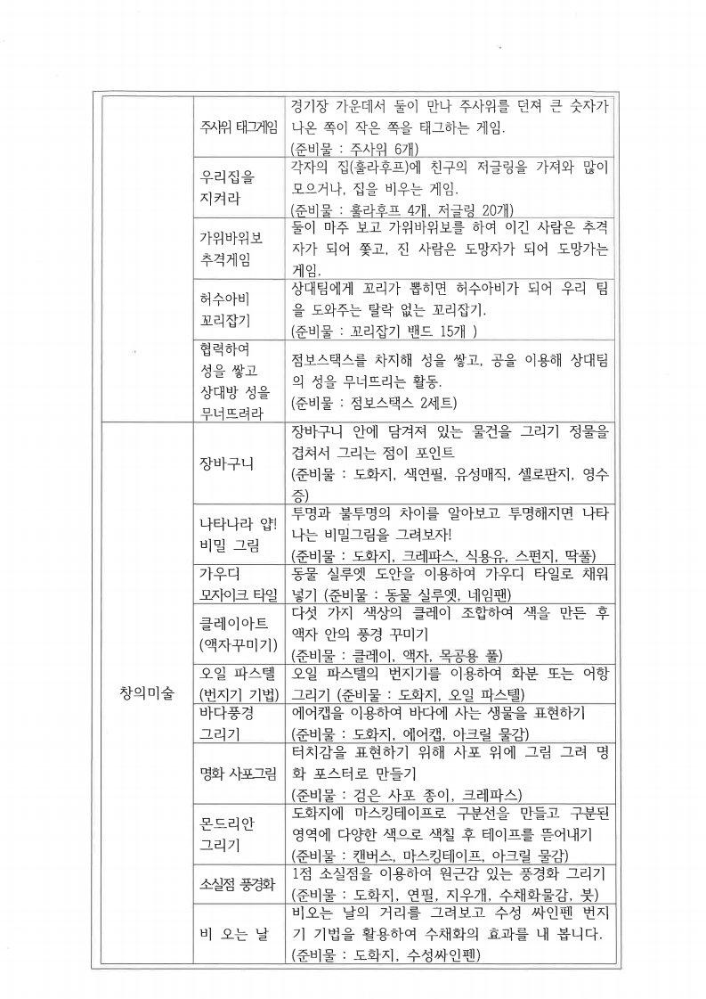 2023샘고을교육자원박람회 참가신청서_어깨동무.pdf_page_03